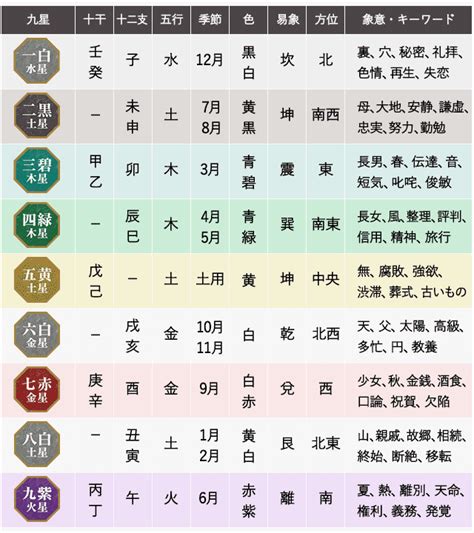 九星計算|九星気学｜完全無料「九星盤計算」あなたの性格・運 